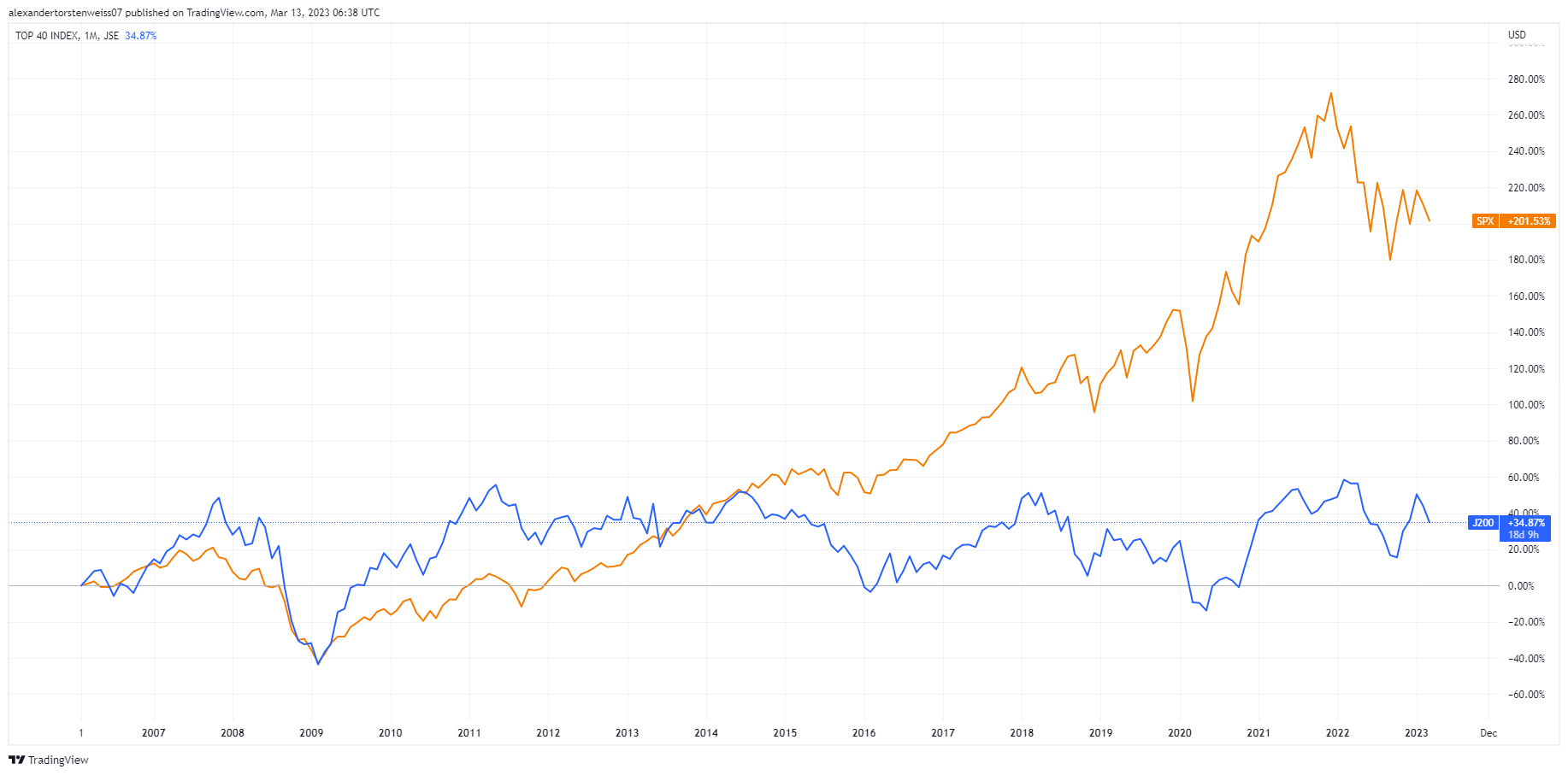 The Battle of the Retail Giants Shoprite vs Walmart Trive Financial