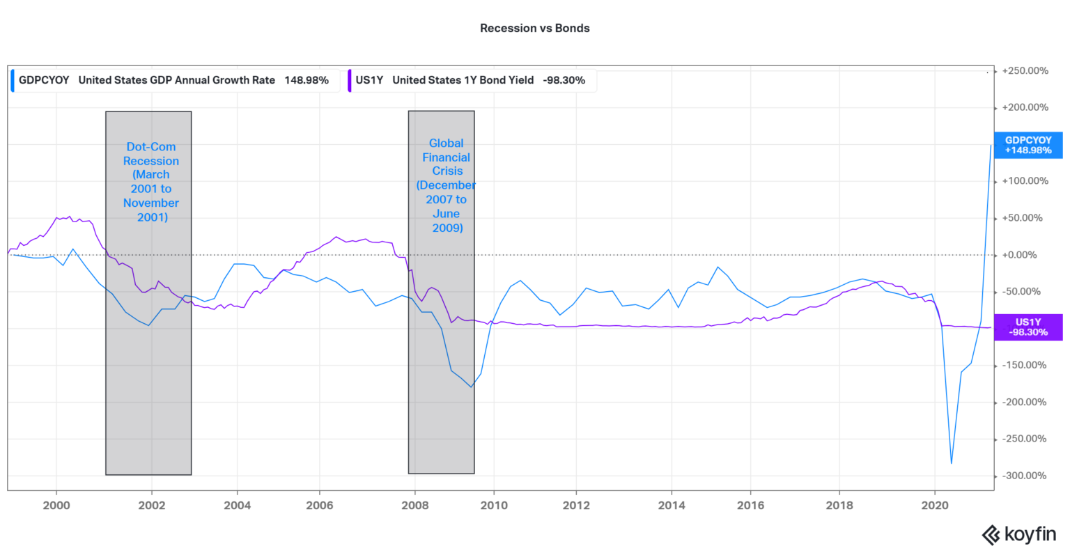 Recession Trading Strategies, Safeguarding Your Investments