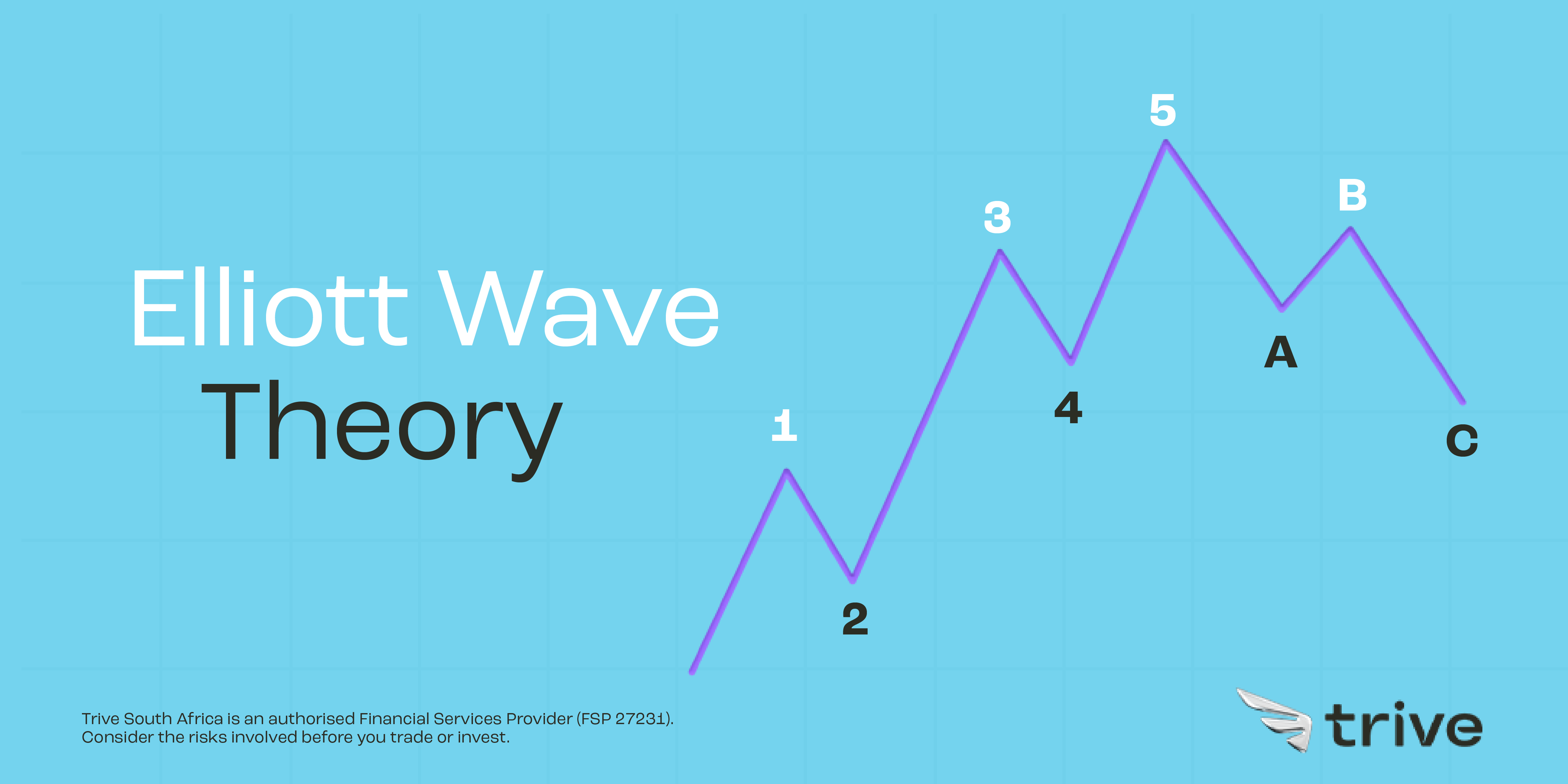 Read more about the article Elliott’s Theory