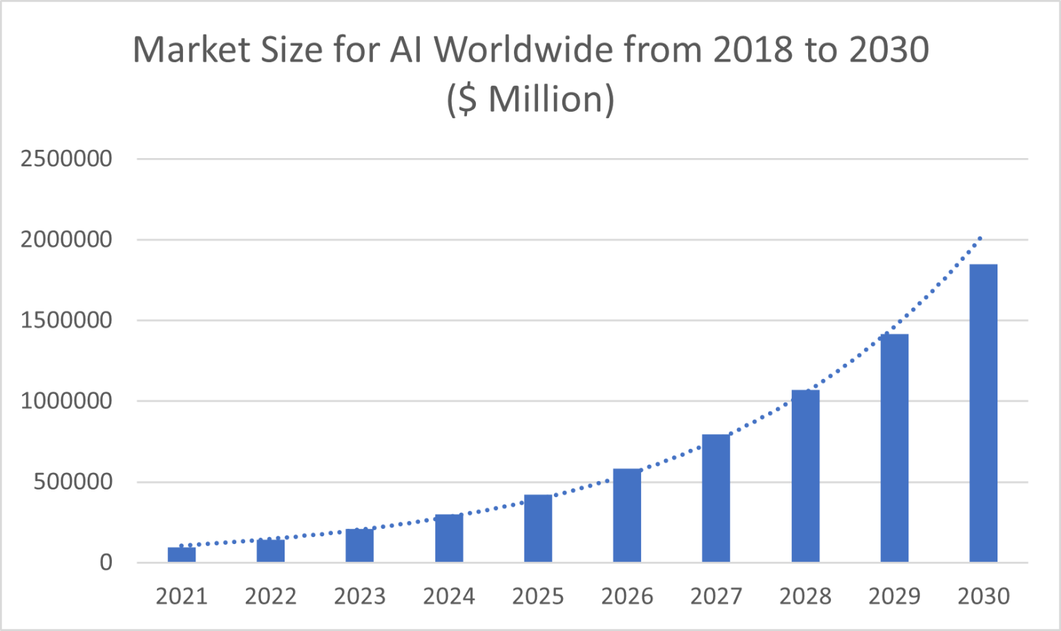 Current Status at AI World