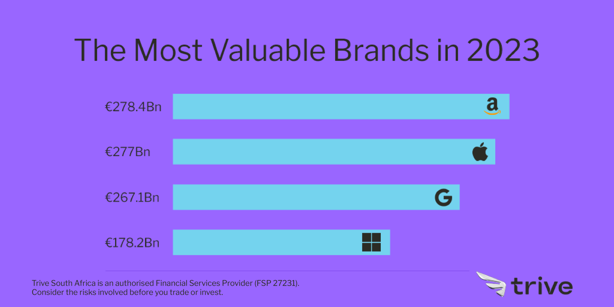 Beyond the Logo Top Brand Power Rankings