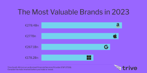 Read more about the article <strong>Beyond the Logo: Top Brand Power Rankings</strong>