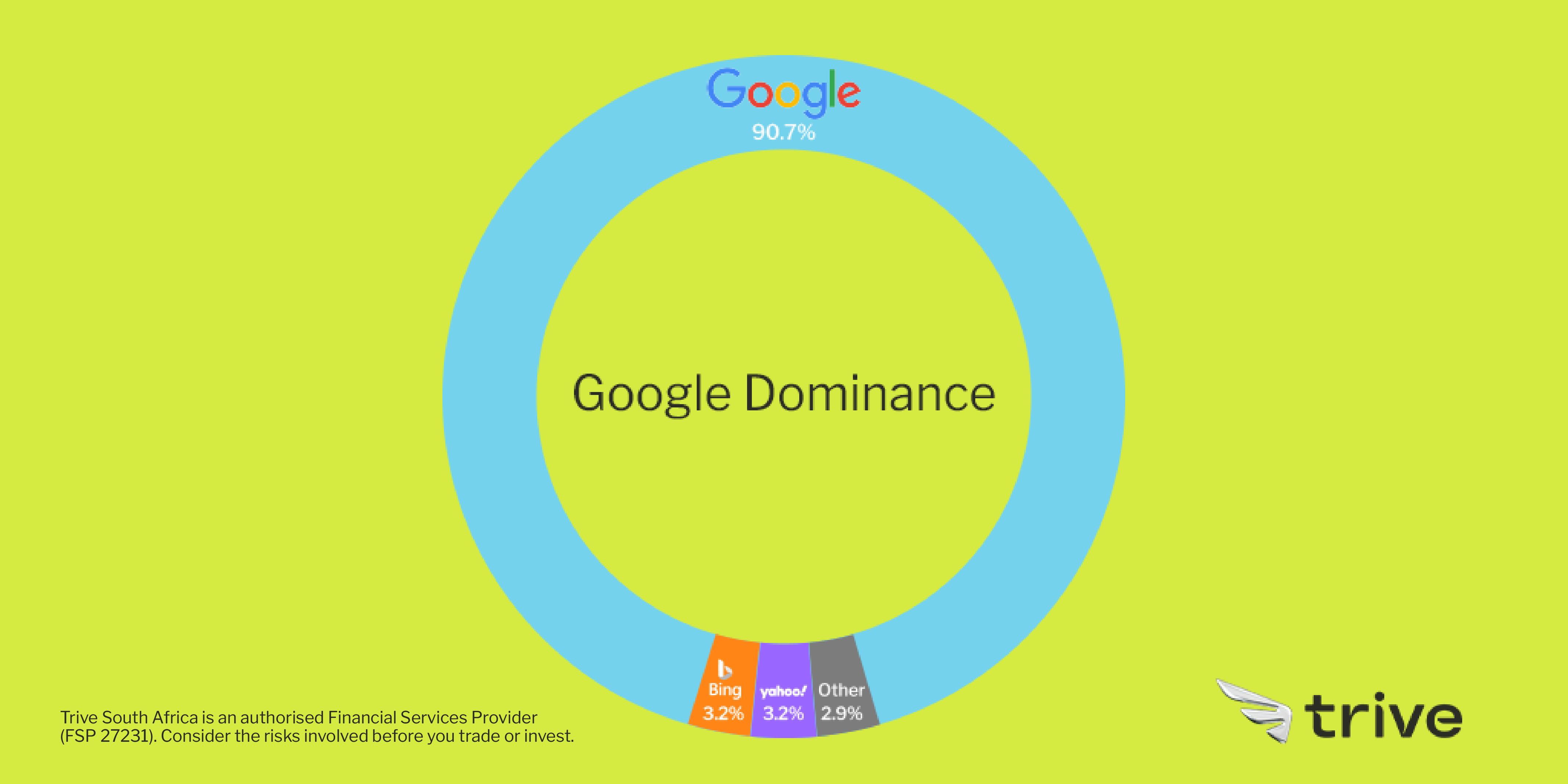 Read more about the article Google Dominance: The Search Engine Showdown