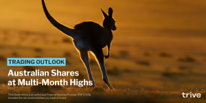 Read more about the article Australian Shares at Multi-Month Highs