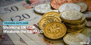 Read more about the article Shrinking UK GDP Weakens the GBPAUD