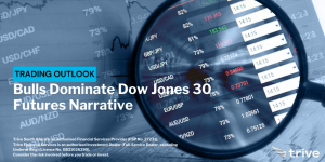 Read more about the article Bulls Dominate Dow Jones 30 Futures Narrative