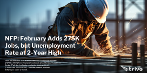 Read more about the article NFP: February Adds 275K Jobs, but Unemployment Rate at 2-Year High
