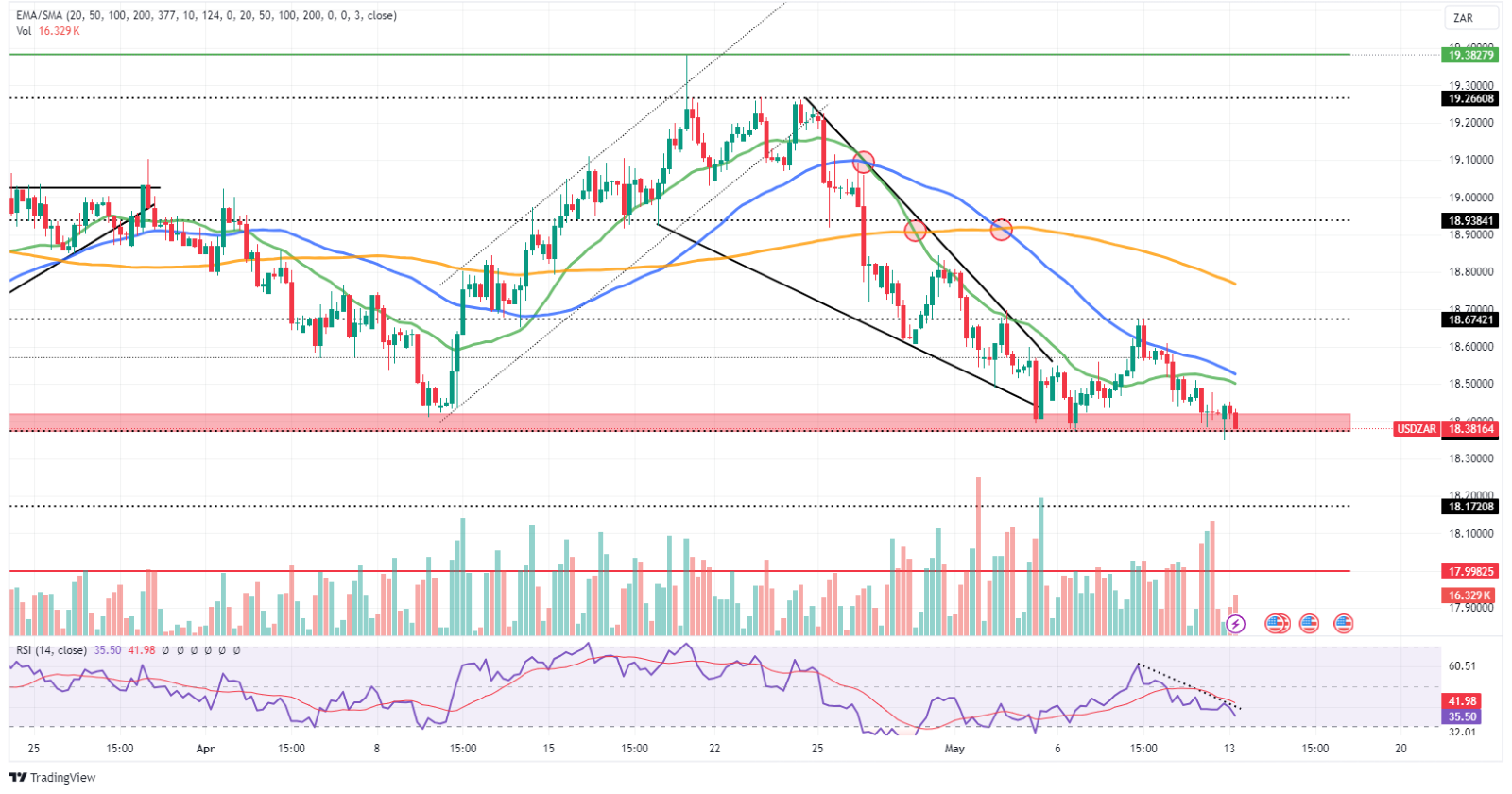 Rand Finds Support on Potential Fed Pivot, Eyes Inflation - Trive ...